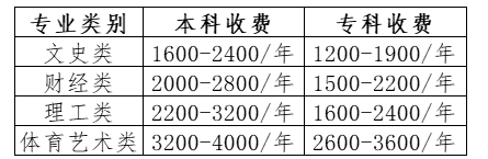 国家开放大学贵州分部2023年秋季学期招生简章 国家开放大学贵州分部2023年秋季学期招生简章