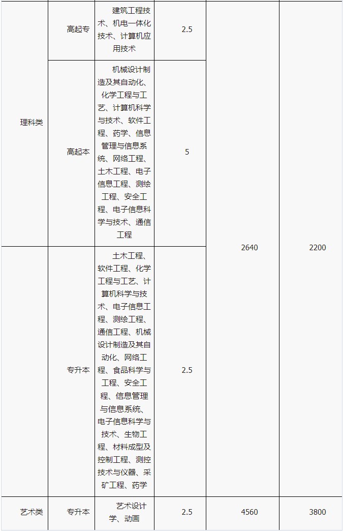 湘潭大学成考报名费用是多少? 湘潭大学成考报名费用是多少?