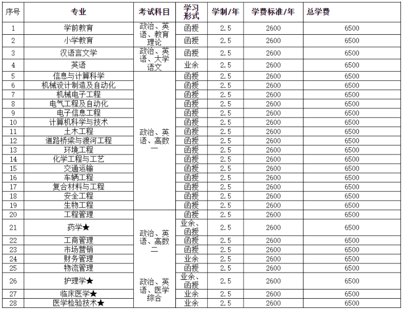 湖北理工学院成人高等教育2022年招生简章 湖北理工学院成人高等教育2022年招生简章