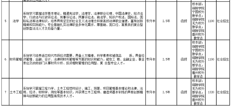铜陵学院2023年高等学历继续教育招生简章 铜陵学院2023年高等学历继续教育招生简章