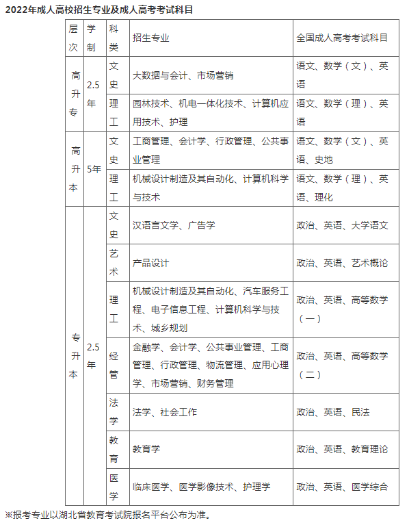 江汉大学2022年高等学历继续教育业余(函授)招生简章 江汉大学2022年高等学历继续教育业余(函授)招生简章