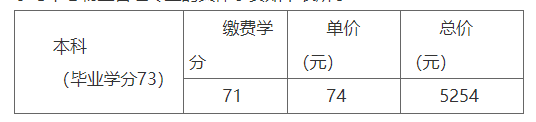 国家开放大学现代物业服务与不动产管理学院安徽审计职业学院综合教育学院学习中心2023年春季招生简章 国家开放大学现代物业服务与不动产管理学院安徽审计职业学院综合教育学院学习中心2023年春季招生简章