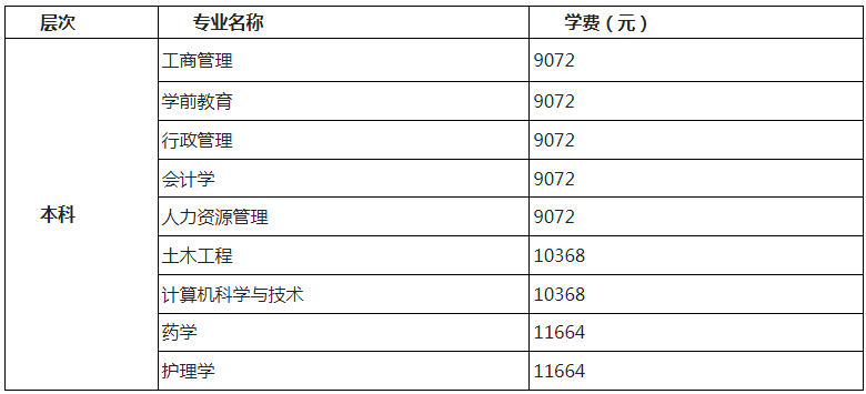 北京开放大学收费标准是怎样的? 北京开放大学收费标准是怎样的?