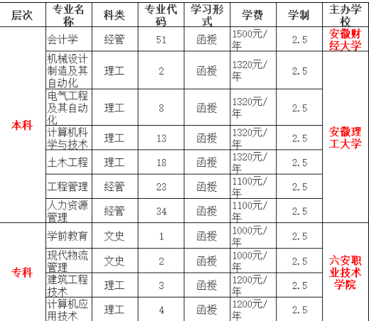 六安职业技术学院2022年成人高等教育招生简章