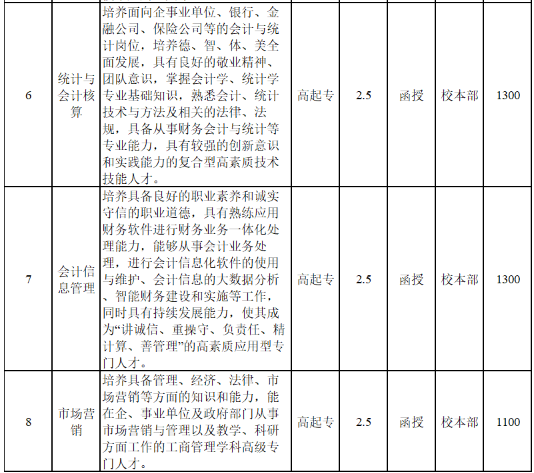 安徽国防科技职业学院(专科)2023年成人高等教育招生简章 安徽国防科技职业学院(专科)2023年成人高等教育招生简章