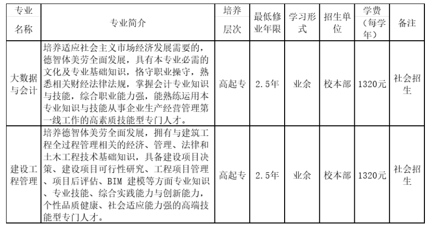 安徽审计职业学院2023年高等学历继续教育招生简章 安徽审计职业学院2023年高等学历继续教育招生简章