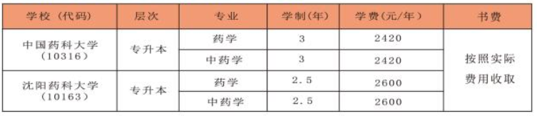 山西药科职业学院成人高考报名费用是多少? 山西药科职业学院成人高考报名费用是多少?