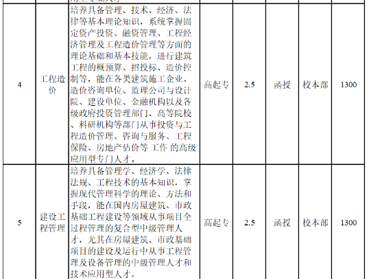 安徽国防科技职业学院(专科)2023年成人高等教育招生简章 安徽国防科技职业学院(专科)2023年成人高等教育招生简章