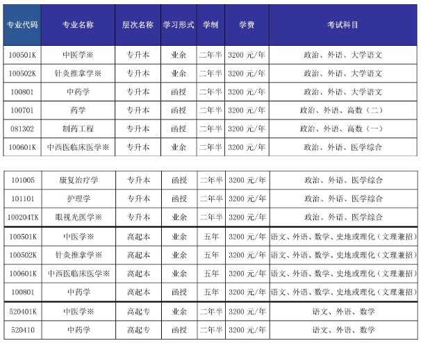 山东中医药大学成人高考招生计划是什么? 山东中医药大学成人高考招生计划是什么?
