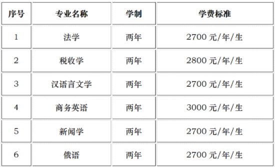 黑龙江大学继续教育学院关于黑龙江大学自考本科二学历招生简章 黑龙江大学继续教育学院关于黑龙江大学自考本科二学历招生简章