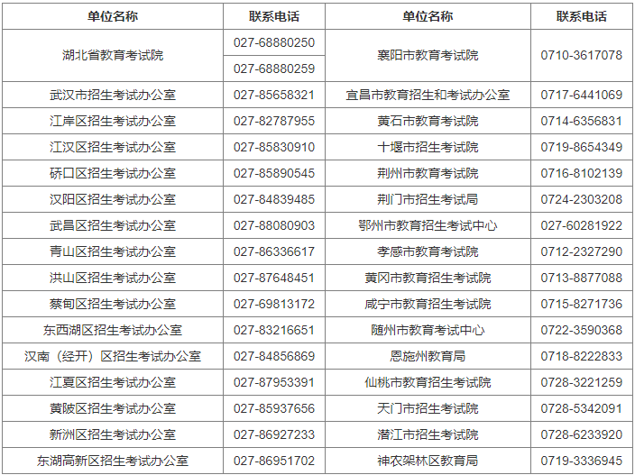 黄冈师范学院自学考试报名电话是什么？