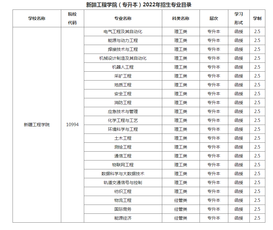 新疆工程学院2022年成人高等教育招生简章 新疆工程学院2022年成人高等教育招生简章