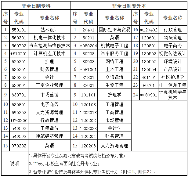武汉科技大学2022年高等教育自学考试非全日制助学招生简章 武汉科技大学2022年高等教育自学考试非全日制助学招生简章