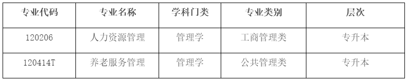 2024年上海开放大学拟新增专业公示 2024年上海开放大学拟新增专业公示