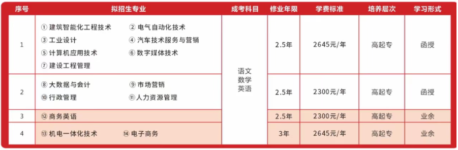 广东松山职业技术学院成考招生专业有哪些? 广东松山职业技术学院成考招生专业有哪些?