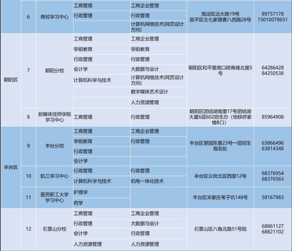 北京开放大学报名地址在哪儿? 北京开放大学报名地址在哪儿?