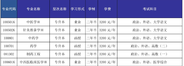山东中医药大学成人高考报名专业有什么? 山东中医药大学成人高考报名专业有什么?