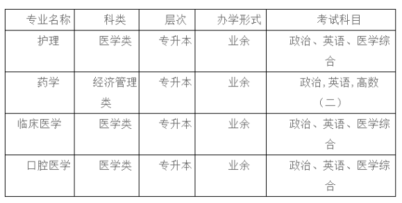 安庆医药高等专科学校2022年高等学历继续教育招生简章 安庆医药高等专科学校2022年高等学历继续教育招生简章