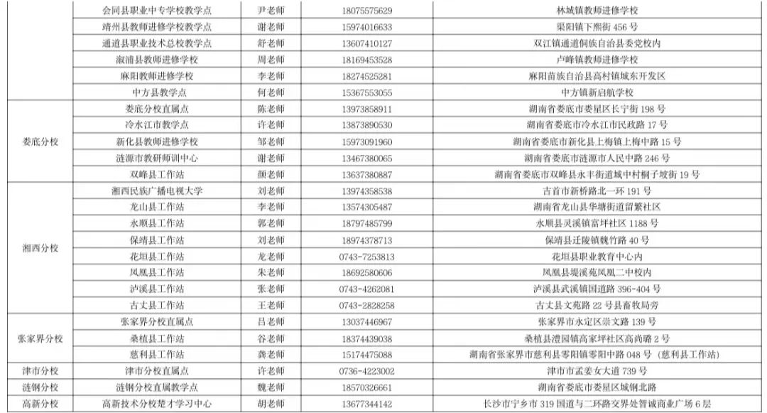 湖南开放大学2023年春季学期招生简章 湖南开放大学2023年春季学期招生简章