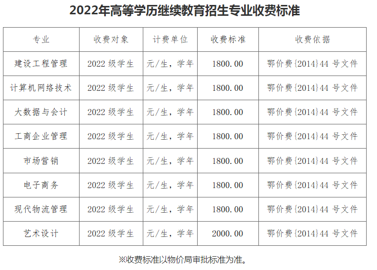 武汉商贸职业学院2022年高等学历继续教育成人高考招生简章 武汉商贸职业学院2022年高等学历继续教育成人高考招生简章