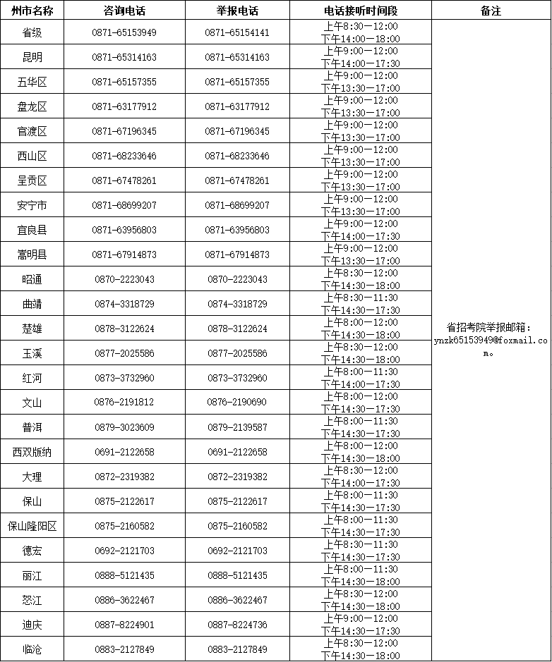 2024年上半年云南省第91次高等教育自学考试和高校教师资格认定课程考试 咨询及举报电话(4月8—14日) 2024年上半年云南省第91次高等教育自学考试和高校教师资格认定课程考试 咨询及举报电话(4月8—14日)