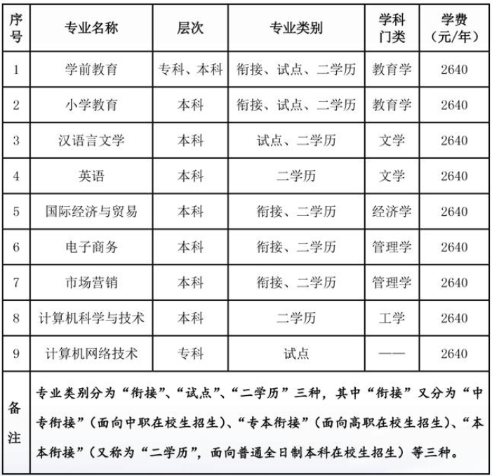 泉州师范学院自考招生计划是怎样的? 泉州师范学院自考招生计划是怎样的?