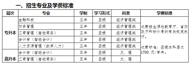 江西财经大学成人高考报名专业有哪些？
