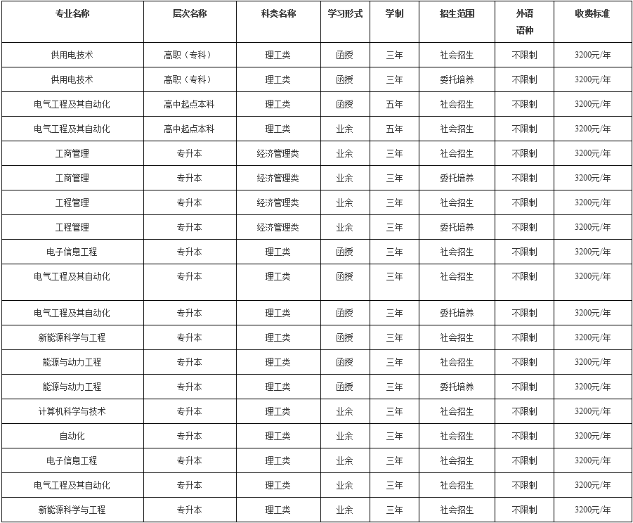 上海电力大学2022年全国成人高考网上报名注意事项(上海地区) 上海电力大学2022年全国成人高考网上报名注意事项(上海地区)