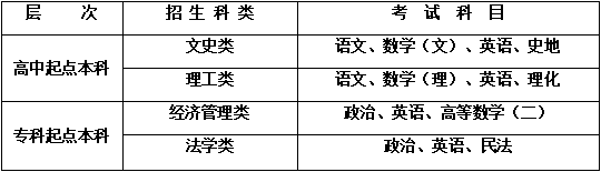 西安财经大学成人高等学历教育2022年招生简章 西安财经大学成人高等学历教育2022年招生简章