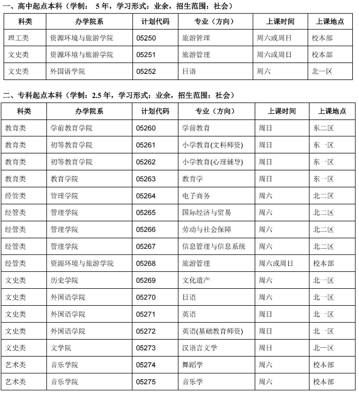 首都师范大学成人高考招生专业？