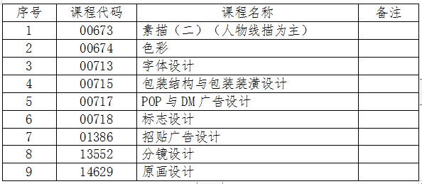 吉林关于2024年4月份自学考试相关科目作答说明的通知 吉林关于2024年4月份自学考试相关科目作答说明的通知