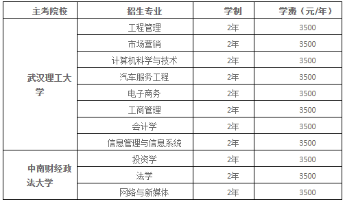 长江工程职业技术学院自学考试报名入口在哪里？