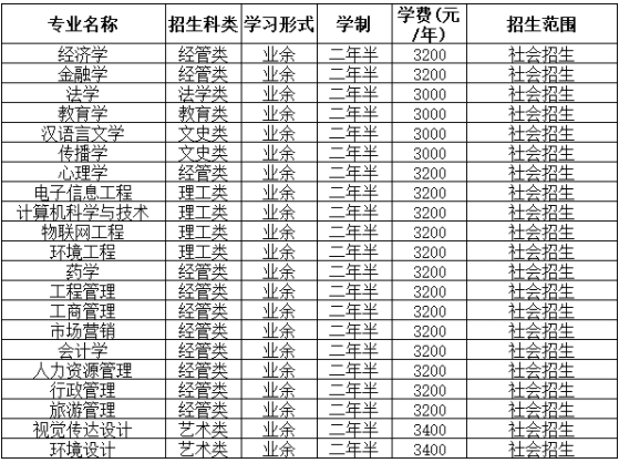 湖北大学2023年高等学历继续教育招生简章 湖北大学2023年高等学历继续教育招生简章