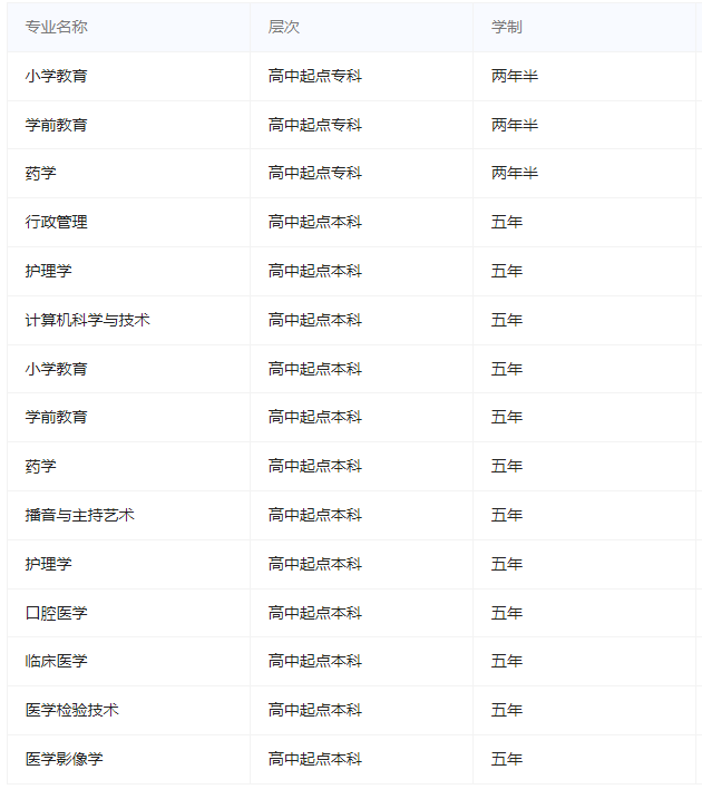 北华大学成人高考招生专业有哪些? 北华大学成人高考招生专业有哪些?