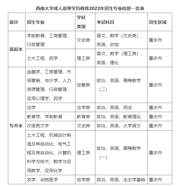 西南大学成人高等学历教育2022年招生简章 西南大学成人高等学历教育2022年招生简章
