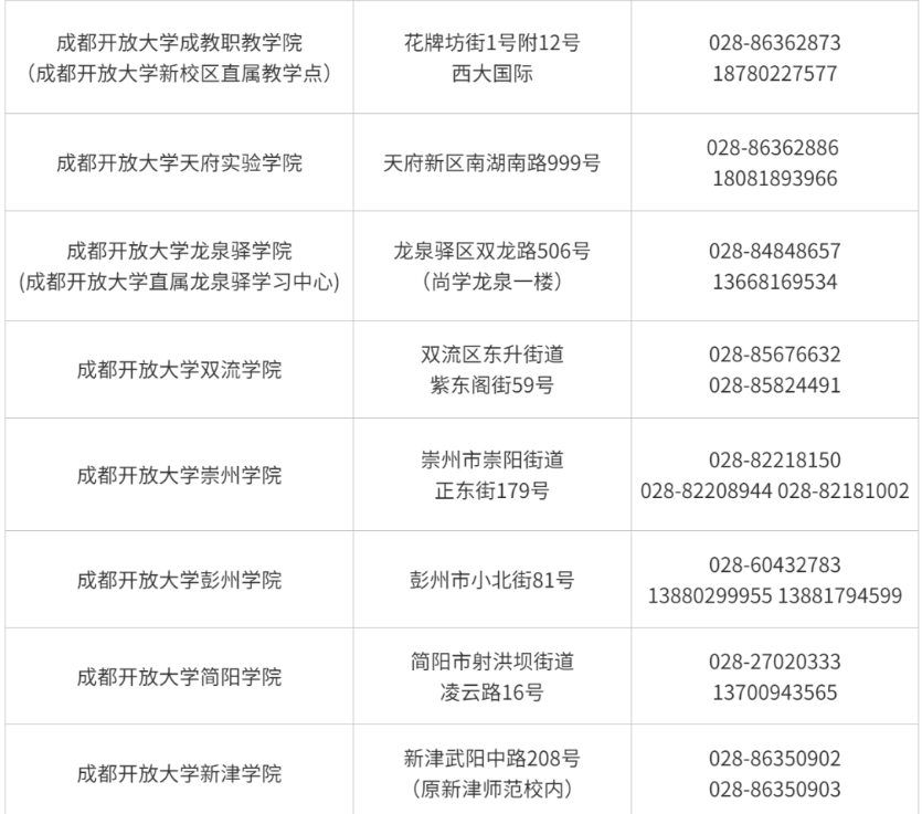 成都开放大学2023春季招生简章 成都开放大学2023春季招生简章