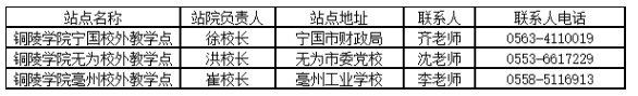 铜陵学院2023年高等学历继续教育招生简章 铜陵学院2023年高等学历继续教育招生简章