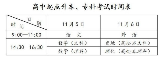 六安职业技术学院2022年成人高等教育招生简章