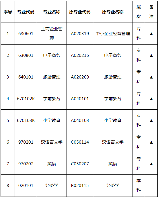 湖南师范大学自学考试招生计划是怎样的? 湖南师范大学自学考试招生计划是怎样的?