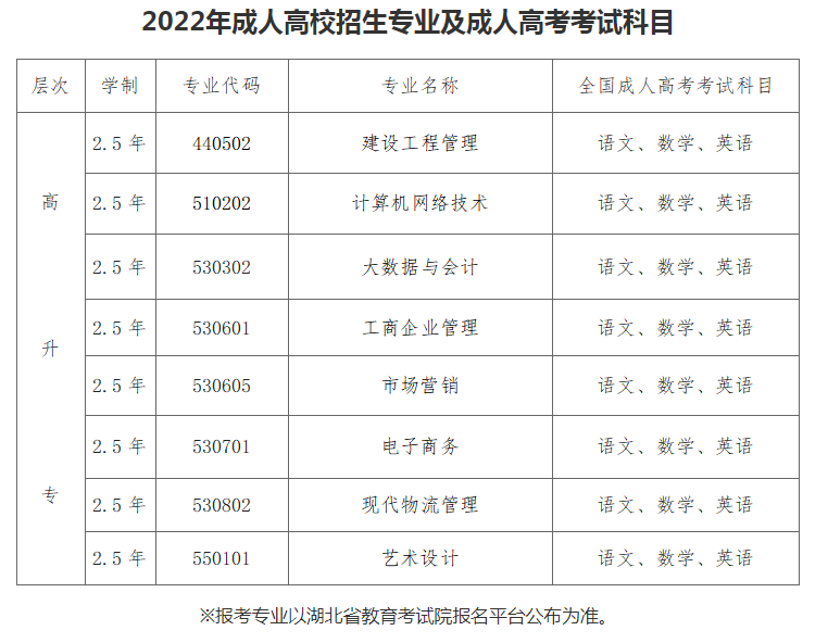 武汉商贸职业学院2022年高等学历继续教育成人高考招生简章 武汉商贸职业学院2022年高等学历继续教育成人高考招生简章