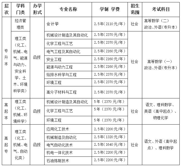吉林化工学院继续教育学院2023年高等学历继续教育招生简章 吉林化工学院继续教育学院2023年高等学历继续教育招生简章