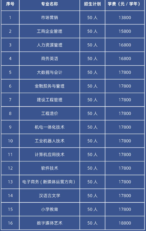 广州理工学院自学考试招生专业有哪些? 广州理工学院自学考试招生专业有哪些?
