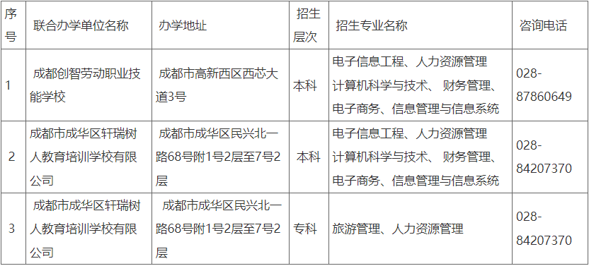 电子科技大学成都学院校外办学点公示
