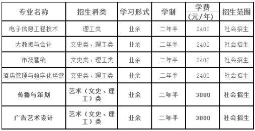 湖北大学2023年高等学历继续教育招生简章 湖北大学2023年高等学历继续教育招生简章