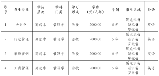 东北农业大学2022年高等学历继续教育招生简章 东北农业大学2022年高等学历继续教育招生简章