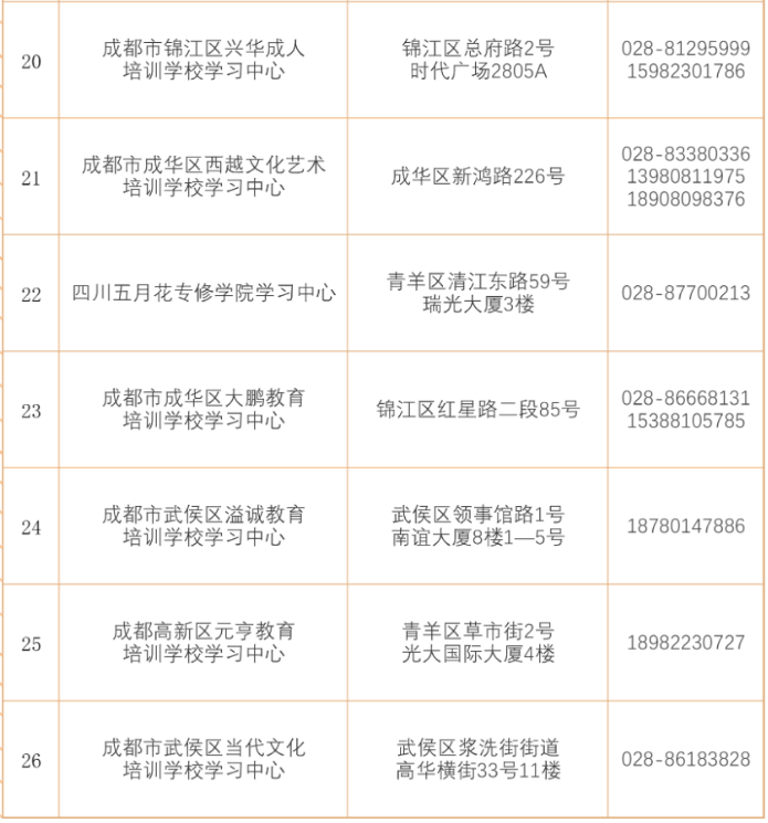 成都开放大学2023年秋季招生简章