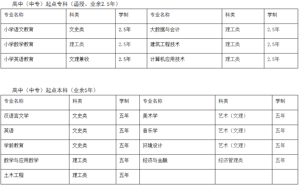 黄冈师范学院成人高考招生计划是什么? 黄冈师范学院成人高考招生计划是什么?