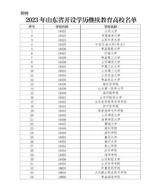 山东省教育厅关于公布2023年高等学历继续教育拟招生专业备案结果的通知 山东省教育厅关于公布2023年高等学历继续教育拟招生专业备案结果的通知