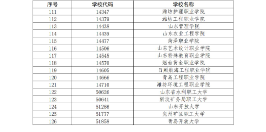 山东省教育厅关于公布2023年高等学历继续教育拟招生专业备案结果的通知 山东省教育厅关于公布2023年高等学历继续教育拟招生专业备案结果的通知