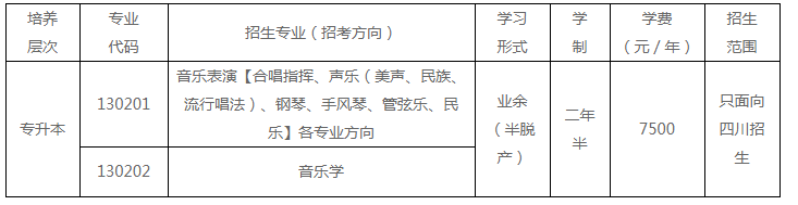 四川音乐学院成人高考招生计划是什么? 四川音乐学院成人高考招生计划是什么?